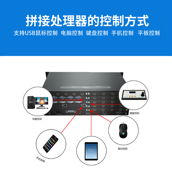 視頻處理器 視頻處理器