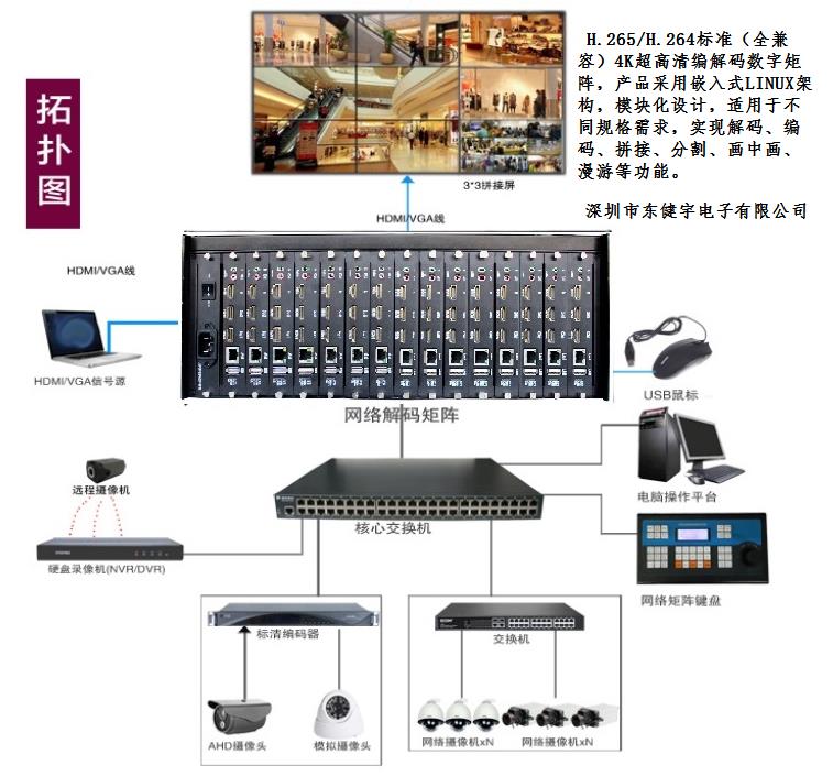 網絡視頻監(jiān)控解碼服務器