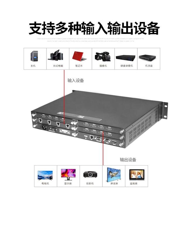 高清混合信號(hào)矩陣切換器
