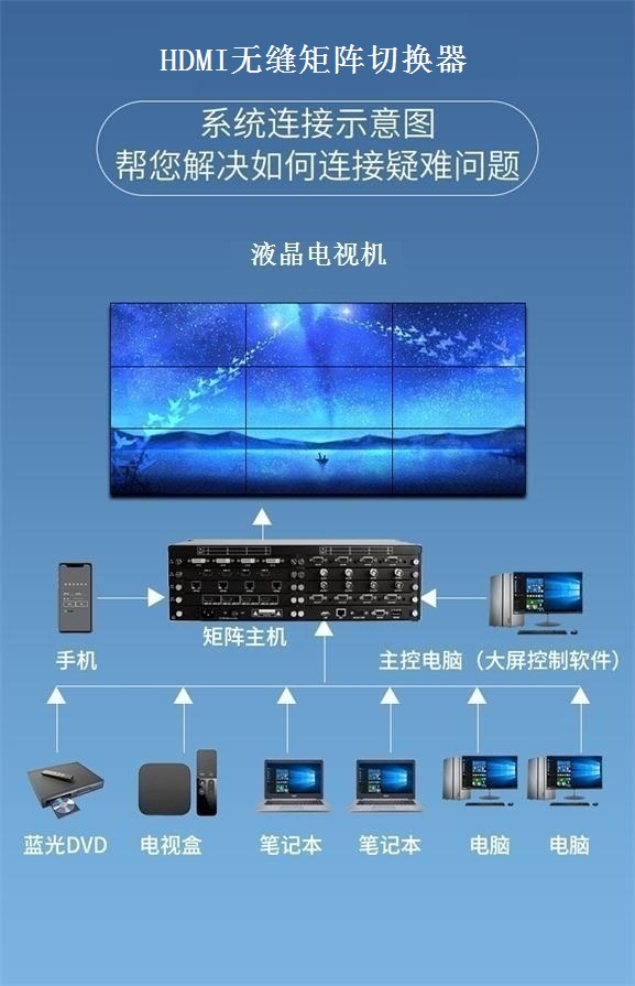 HDMI無(wú)縫矩陣切換器